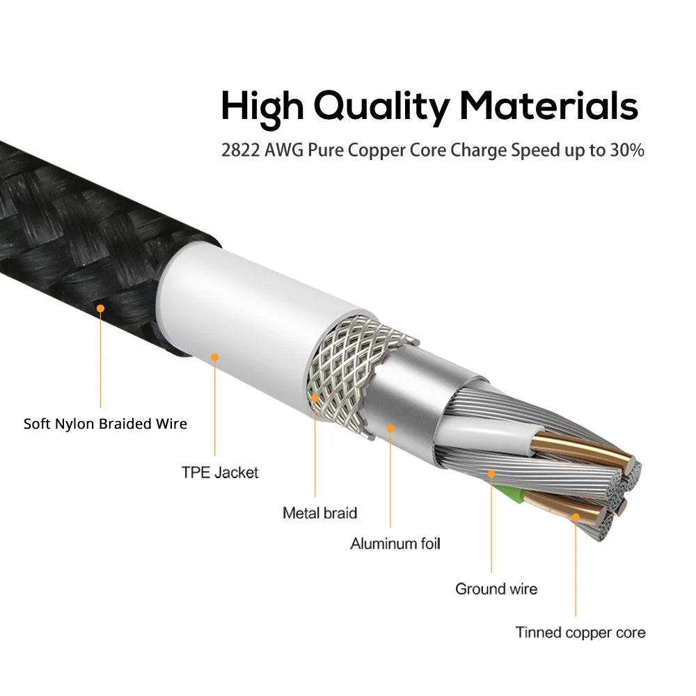 Magnetic Charging Cable 3 IN 1